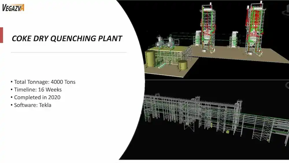 Signature Project - Coke Dry Quenching Plant