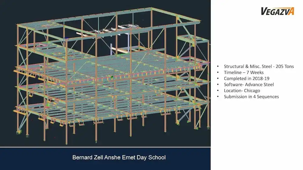 Signature Project - Bernard Zell Anshe Emet Day School