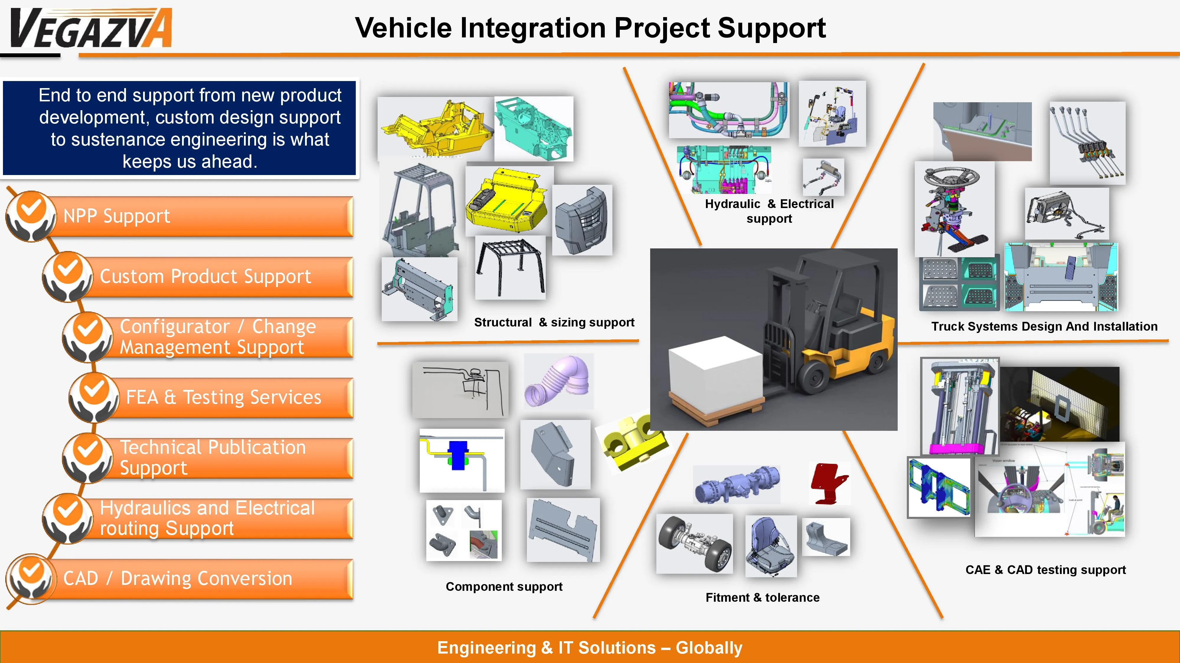 Vehicle Integration Project Support