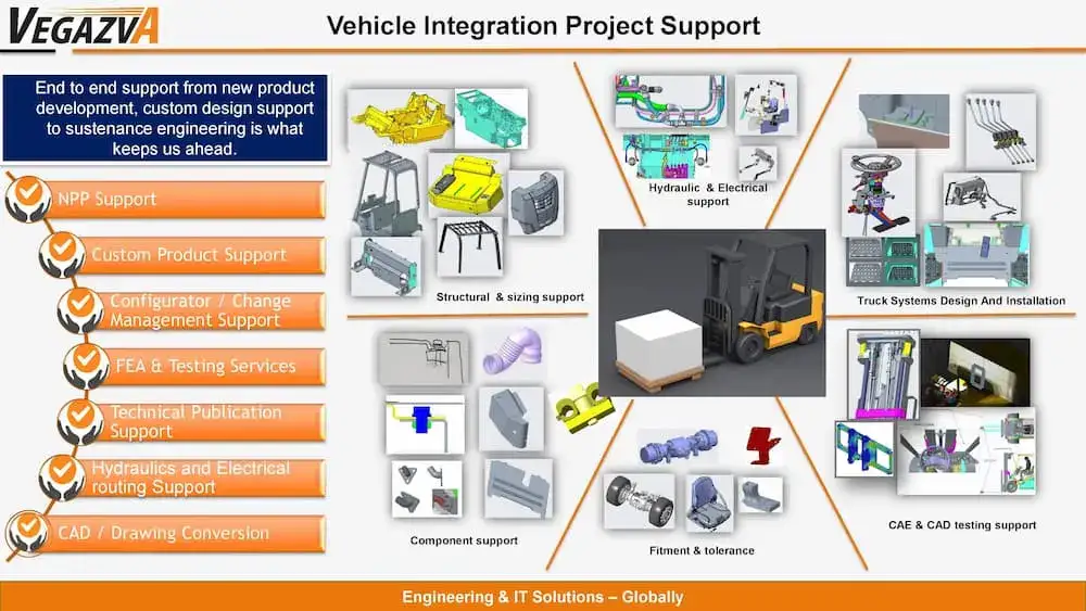 Signature Project - Vehicle Integration Project Support