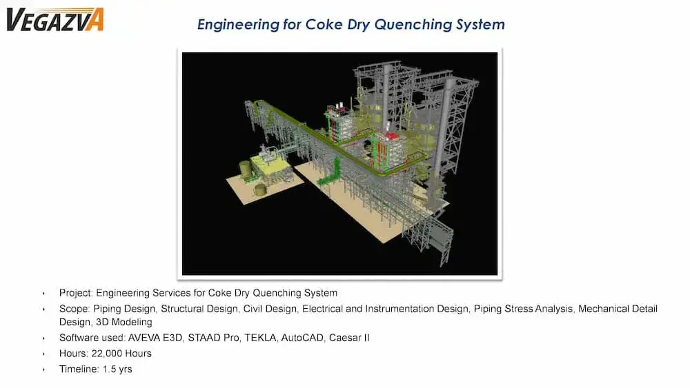 Signature Project - Engineering for Coke Dry Quenching System
